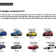 Image for article titled The past, present, and future of electric vehicles